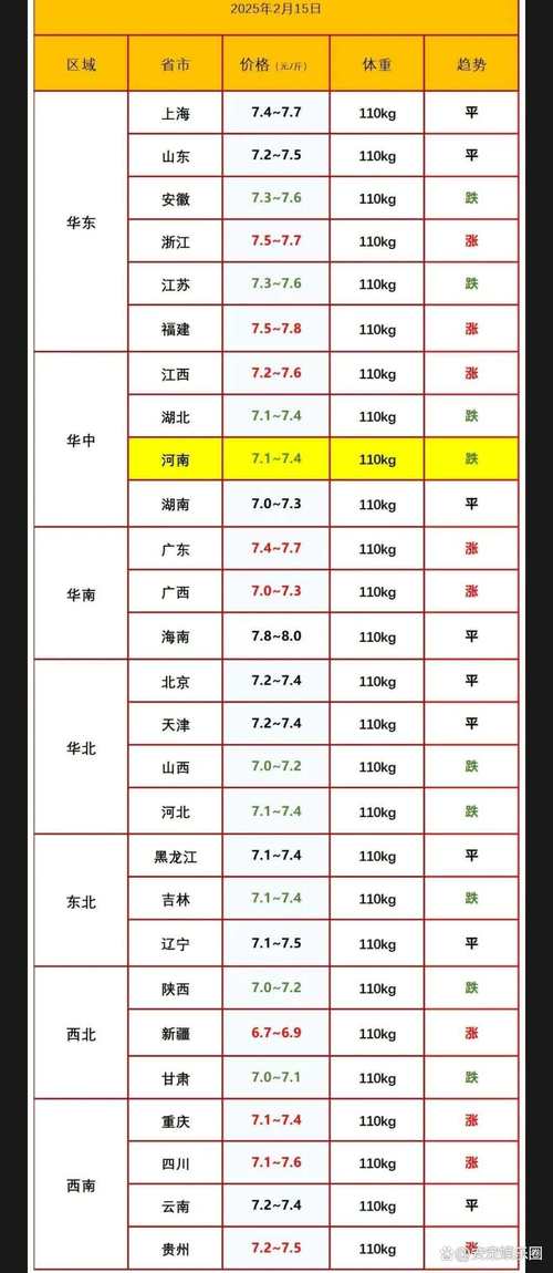 今年养猪行情如何_2025年生猪价格走势分析_生猪养殖端利润缩水原因