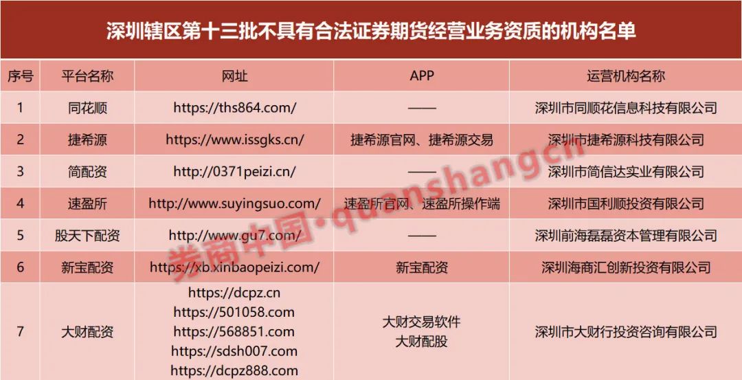 深圳在线配资_ 深圳证监局场外配资黑名单 _