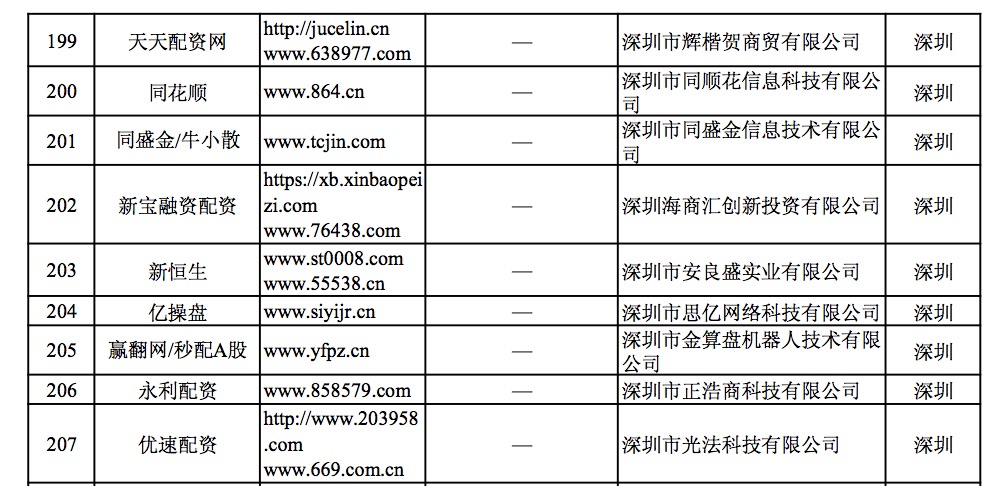 配资安全_证监会曝光258家非法配资平台_深圳非法场外配资平台名单