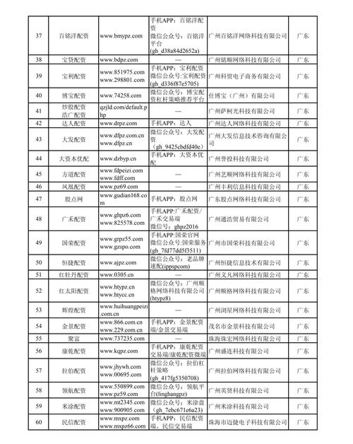 深圳非法场外配资平台名单_配资安全_证监会曝光258家非法配资平台