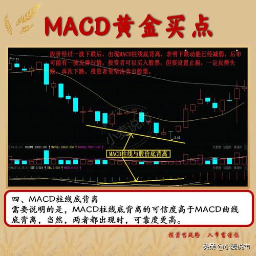 资金为王选股策略_周线级别的底背离_MACD指标周期分析