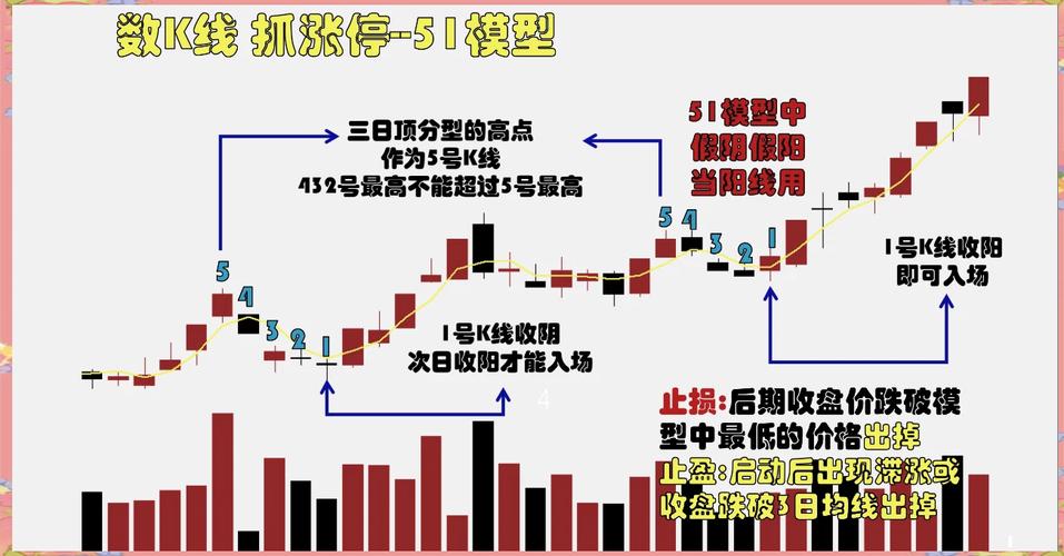 周线级别的底背离_ 波谷底背离买入技巧 _MACD背离技术股票投资 