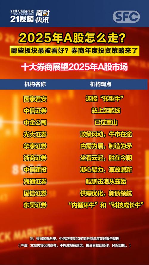 下半年投资策略_2025年A股市场走势_众合策略