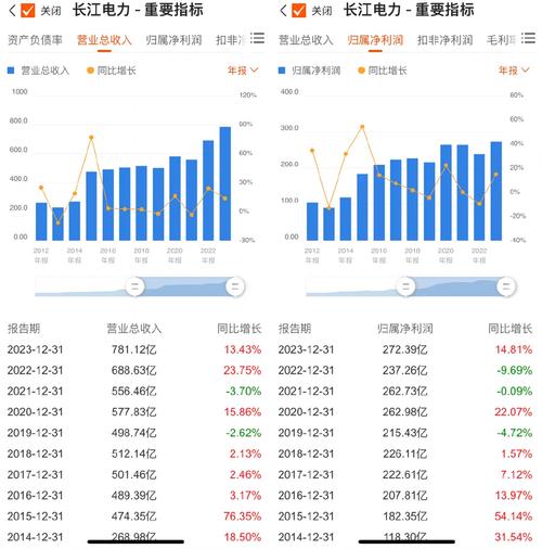 7月12日长江电力股价创新高，水电板块或因降水利好上扬？