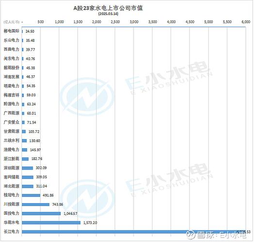 水电板块业绩增长_电力 跑不赢大盘的股票_长江电力股价新高