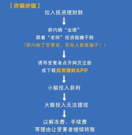 _ 炒股平台诈骗案例 _网上股票配资平台