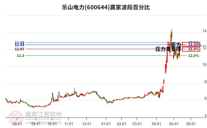 乐山电力2024年年报分析_电力 跑不赢大盘的股票_乐山电力股价走势