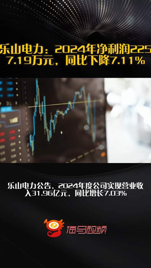 乐山电力2024年年报分析_乐山电力股价走势_电力 跑不赢大盘的股票