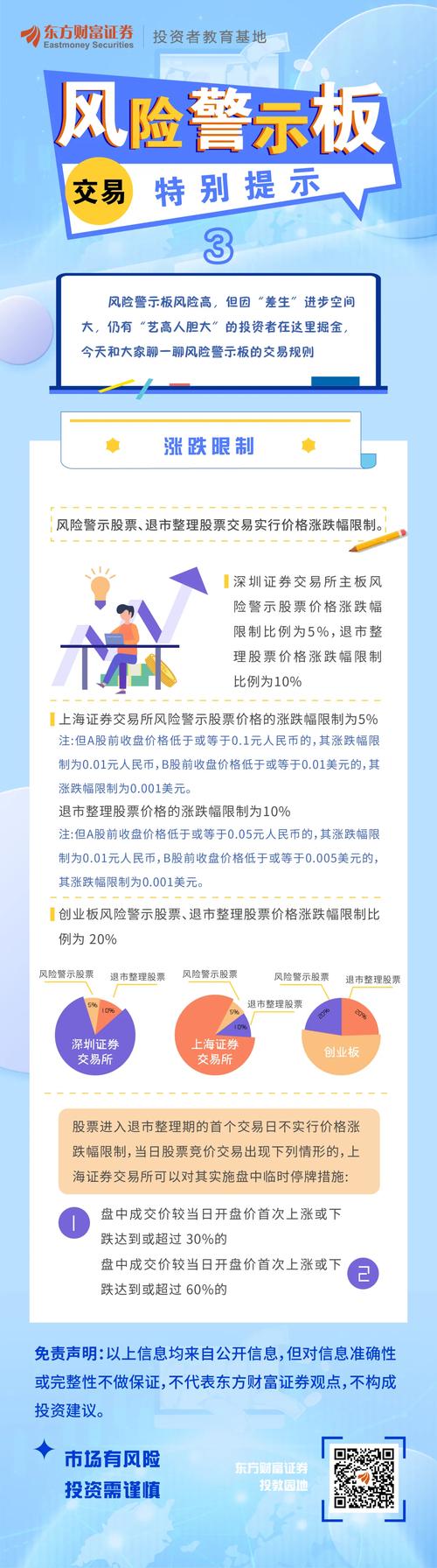 主板风险警示股票涨跌幅调整_主板股票价格涨跌幅限制比例统一_创业板涨停限制