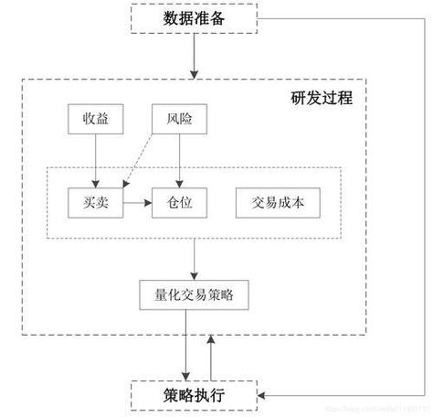 五五策略 量化交易占比受关注，今年前8月成交量或超240万亿
