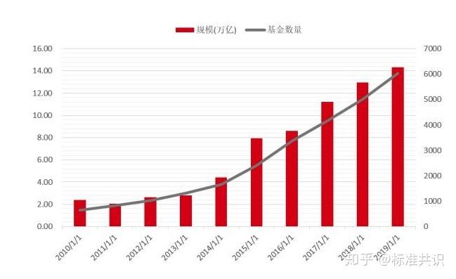 五五策略_量化私募降频策略_量化交易市场占比