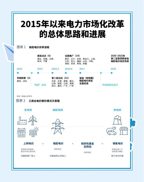 4月24日电力板块领涨，背后深层逻辑解读及市场现状剖析