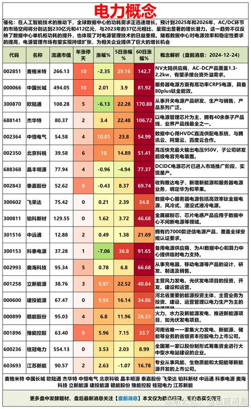 电力板块大涨原因分析_姚彩元解读电力板块异军突起_电力 跑不赢大盘的股票