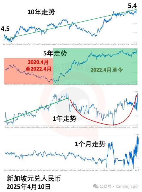 _2025北京最新房价趋势_ 2025年人民币汇率反攻 