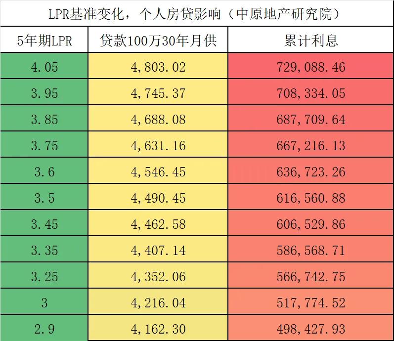 _ 2025年人民币汇率反攻 _2025北京最新房价趋势
