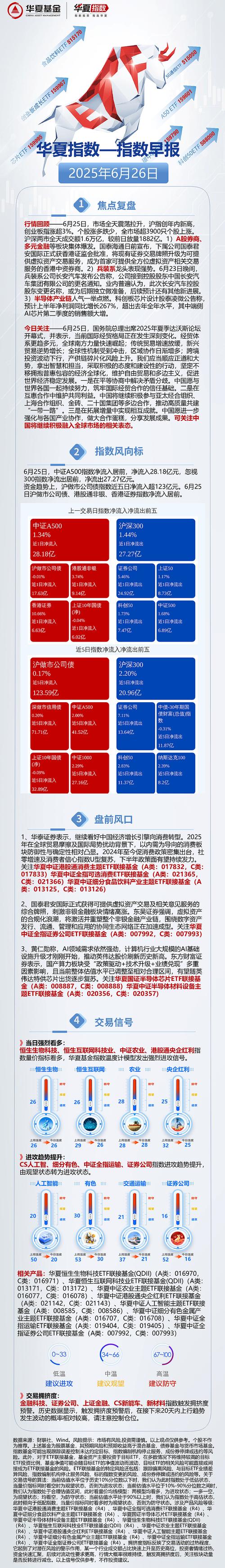 本周软件ETF三连阳分析_今日A股三大指数上涨原因_天交所行情分析软件