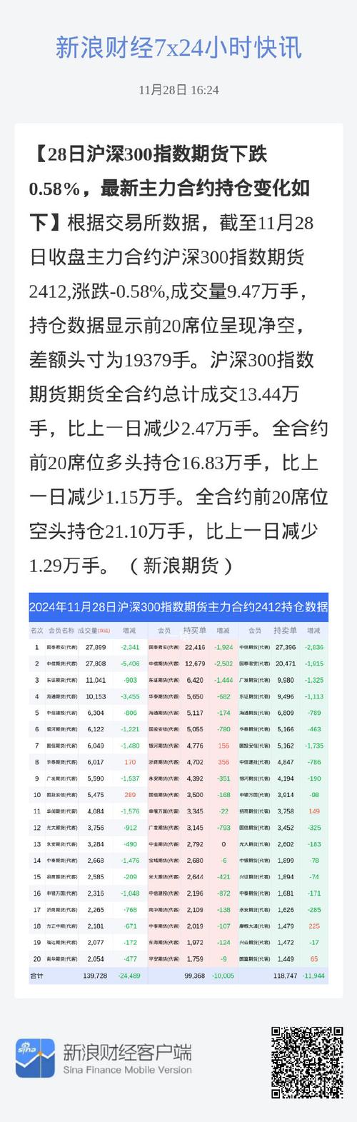 中证500股指期货基差变动_股指期货_沪深300股指期货贴水分析