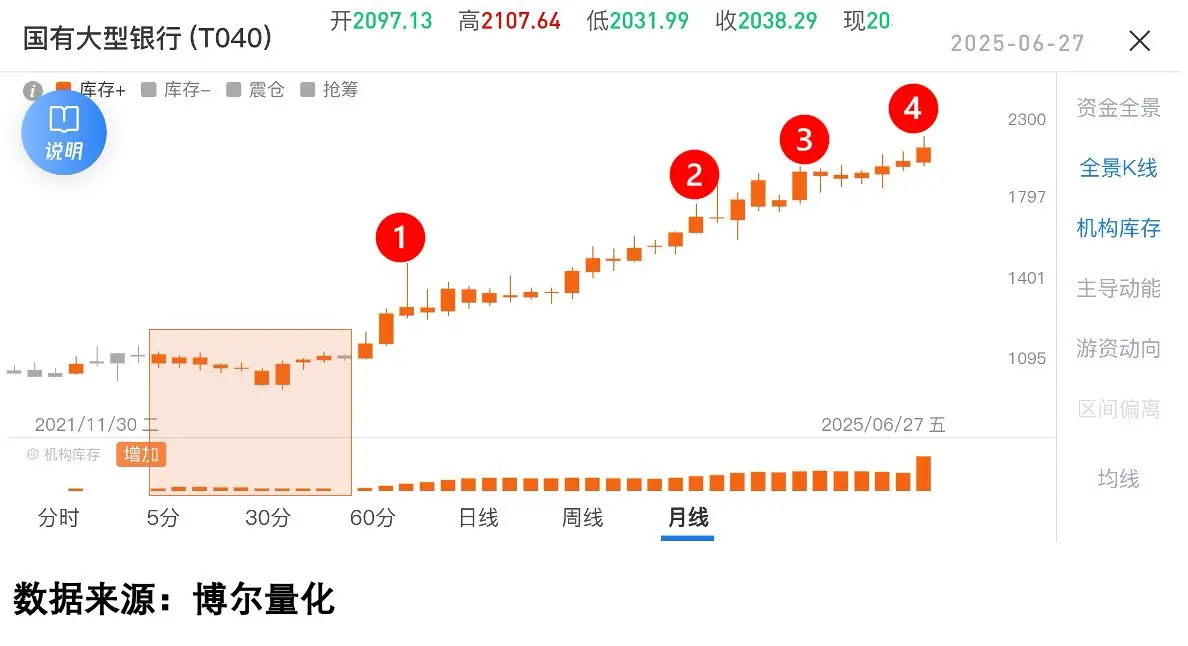  银行股下跌原因分析 __怎么买股票