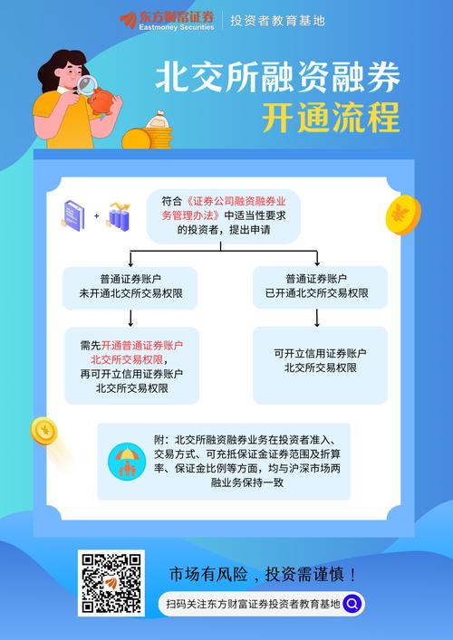 解析股票融资融券：概念、流程及市场意义，买空操作详解