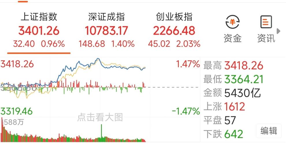 上证指数3400点技术分析_股指期货论坛策略讨论_股指期货