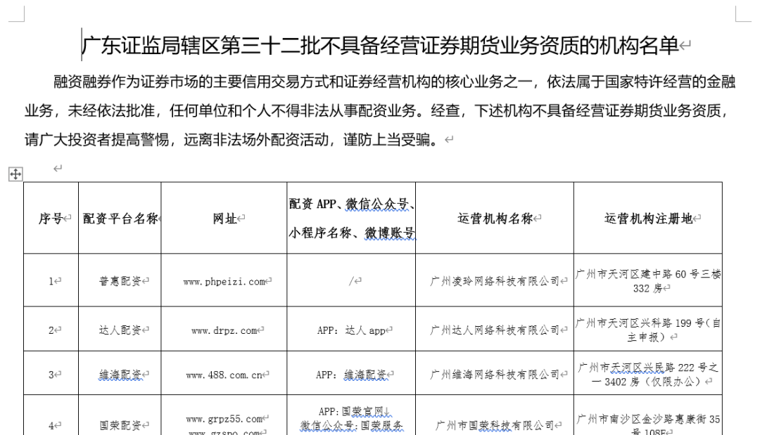 线上股票配资_非法配资平台风险_场外配资黑名单