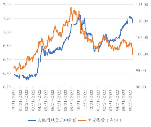 近期人民币对美元汇率大幅反弹，背后因素及未来走势几何？