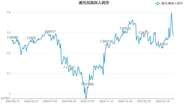 美金汇率趋势_人民币汇率反弹_人民币对美元汇率走势分析