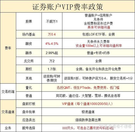 怎样配资炒股_P2P股票配资风险_P2P配资业务模式