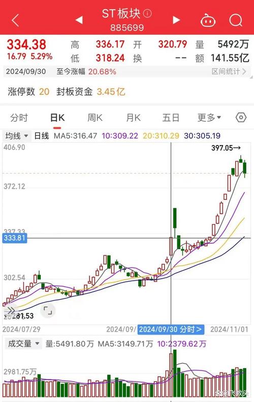 ST股未来投资机会_A股ST板块摘星脱帽分析_st春晖摘帽多少个涨停