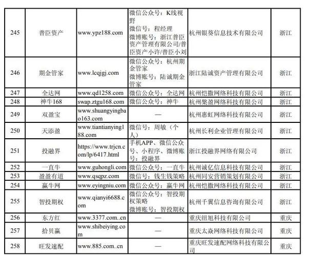 A股大涨引场外配资，证监会曝光258家非法平台