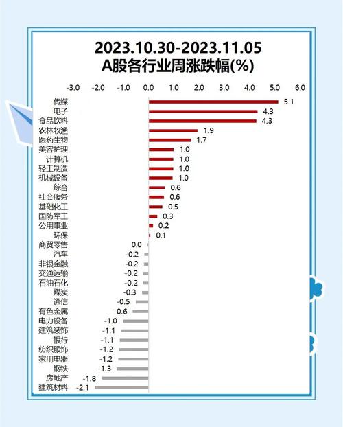 去年下半年股市疯涨，两融业务规模大增，如今监管下走势如何？