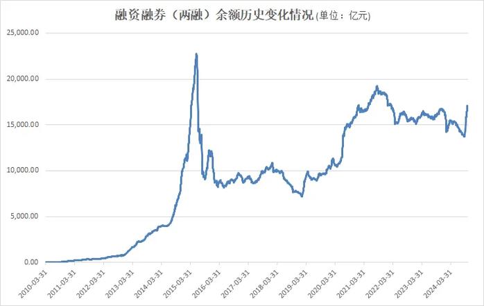 P2P股票配资平台风控_两融业务规模增长_在线配资服务