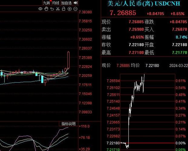 人民币汇率升值_央行稳汇率政策_美金汇率趋势