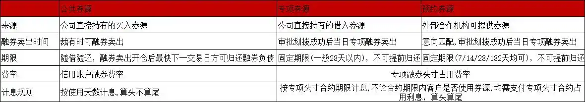 股票融资融券操作方法_股市融资融券是什么意思_融资融券放大投资收益