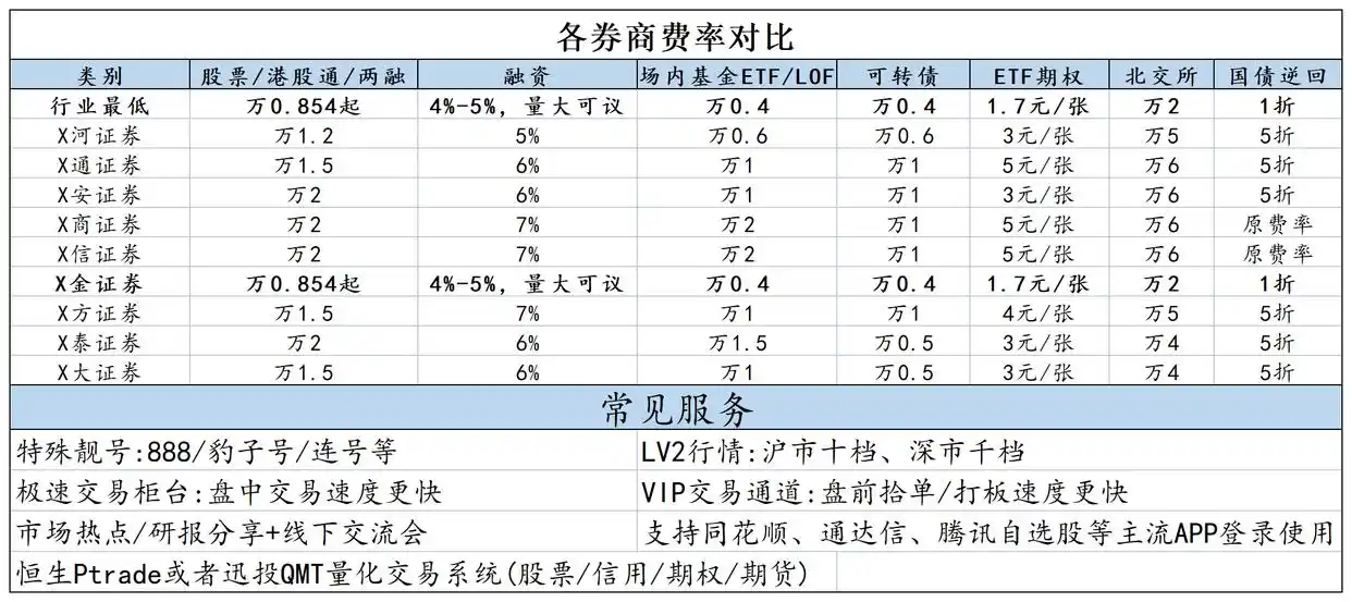 股市融资融券是什么意思_融资融券放大投资收益_股票融资融券操作方法