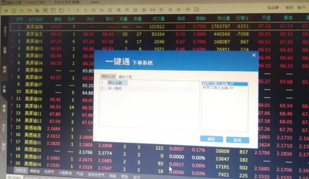 王先生陷非法外盘期货骗局，5个月近80万本金血本无归