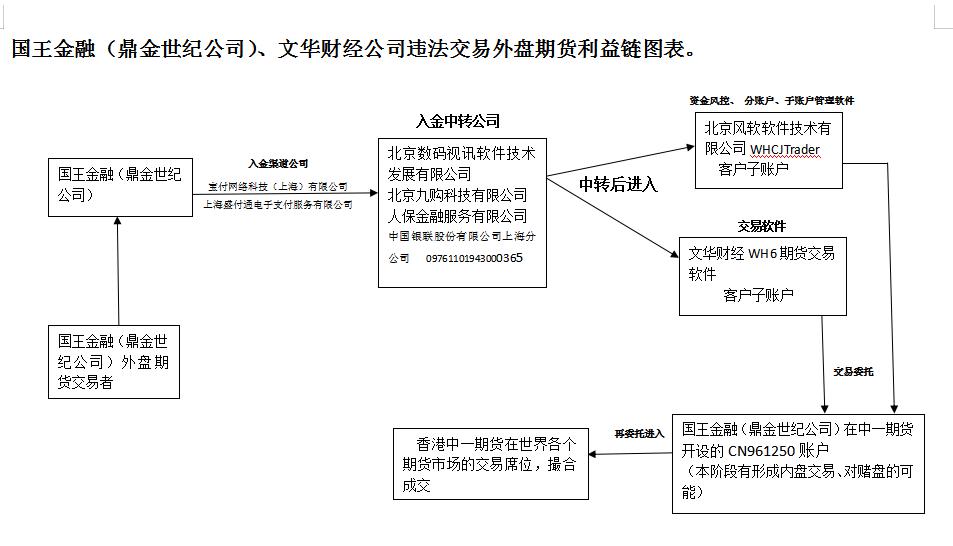  非法外盘期货骗局 _外盘配资_