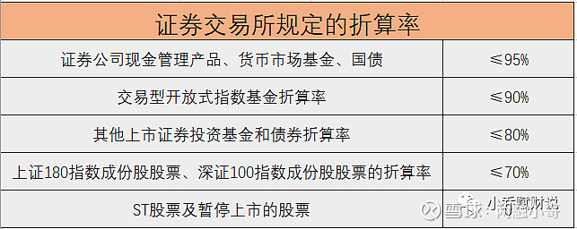 融资融券开户条件_融资融券交易规则_股市融资融券是什么意思