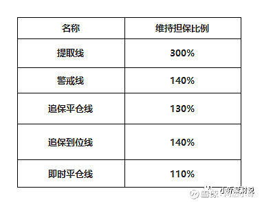 融资融券开户条件_融资融券交易规则_股市融资融券是什么意思