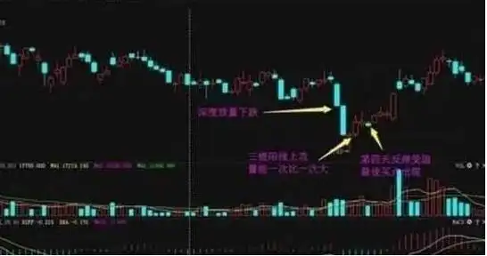 主力资金对倒出货技巧_股票对倒拉升原因_下跌放量公式