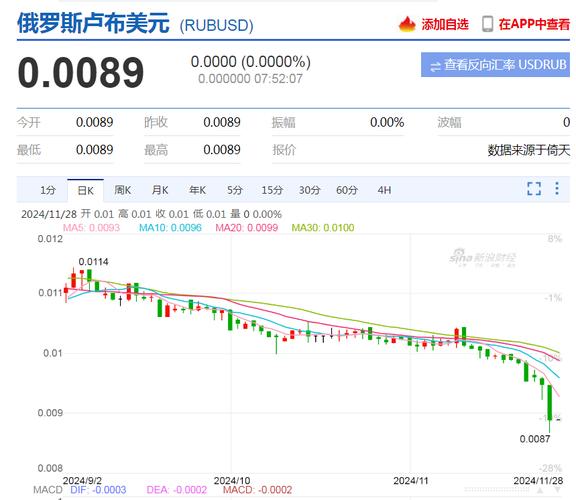 俄罗斯央行停止购买外汇_卢布对美元汇率 持续下跌 翻译_卢布汇率走贬原因分析