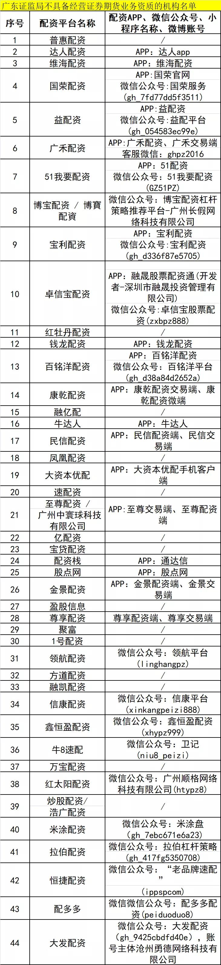  四地证监局 _炒股配资之家_场外配资黑名单 