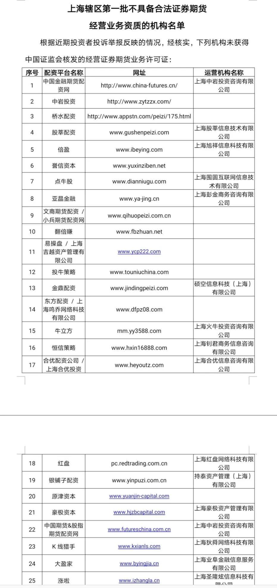  四地证监局 _炒股配资之家_场外配资黑名单 