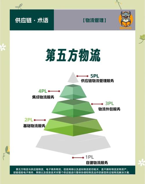 前景趋势物流发展现状_物流当前前沿趋势_物流发展前景趋势
