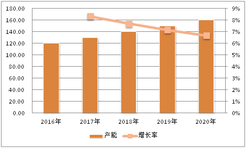 欧洲特种物流市场发展概述：产能、产量、需求及价格分析