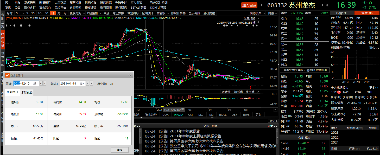 股票配资资讯_股票配资资讯网_配资资讯股票有哪些