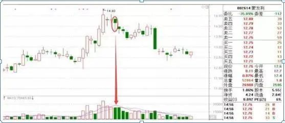 尾盘异动分析_尾盘5分钟选股技巧_尾盘拉升主力什么意思