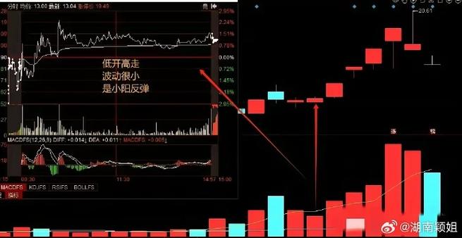 尾盘拉升主力什么意思_尾盘5分钟选股技巧_尾盘异动分析