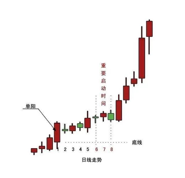 尾盘拉升主力什么意思_尾盘5分钟选股技巧_尾盘异动分析