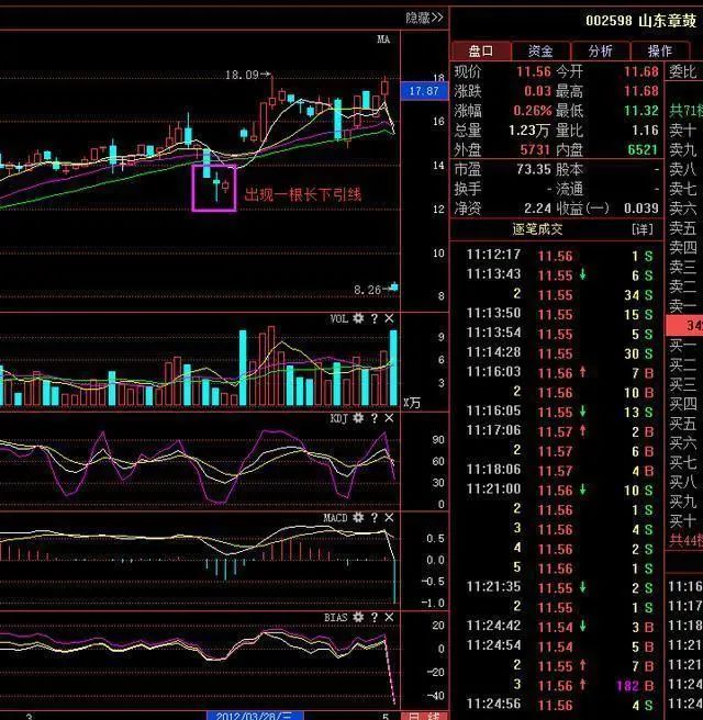 尾盘5分钟选股技巧_尾盘拉升主力什么意思_尾盘异动分析